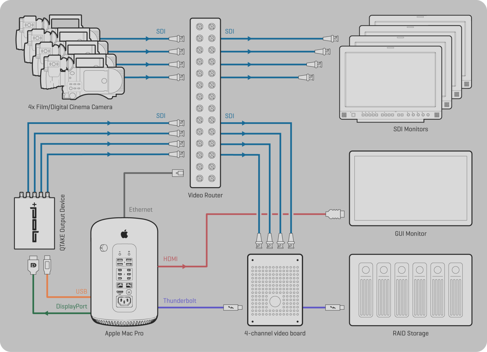 QTAKE Manual QTAKE Pro User Guide